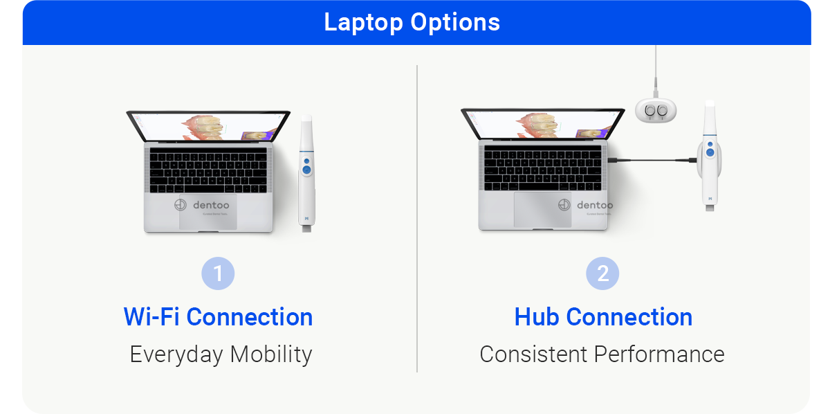 MEDIT i900 Mobility connection options on the laptop: Wi-Fi and Hub