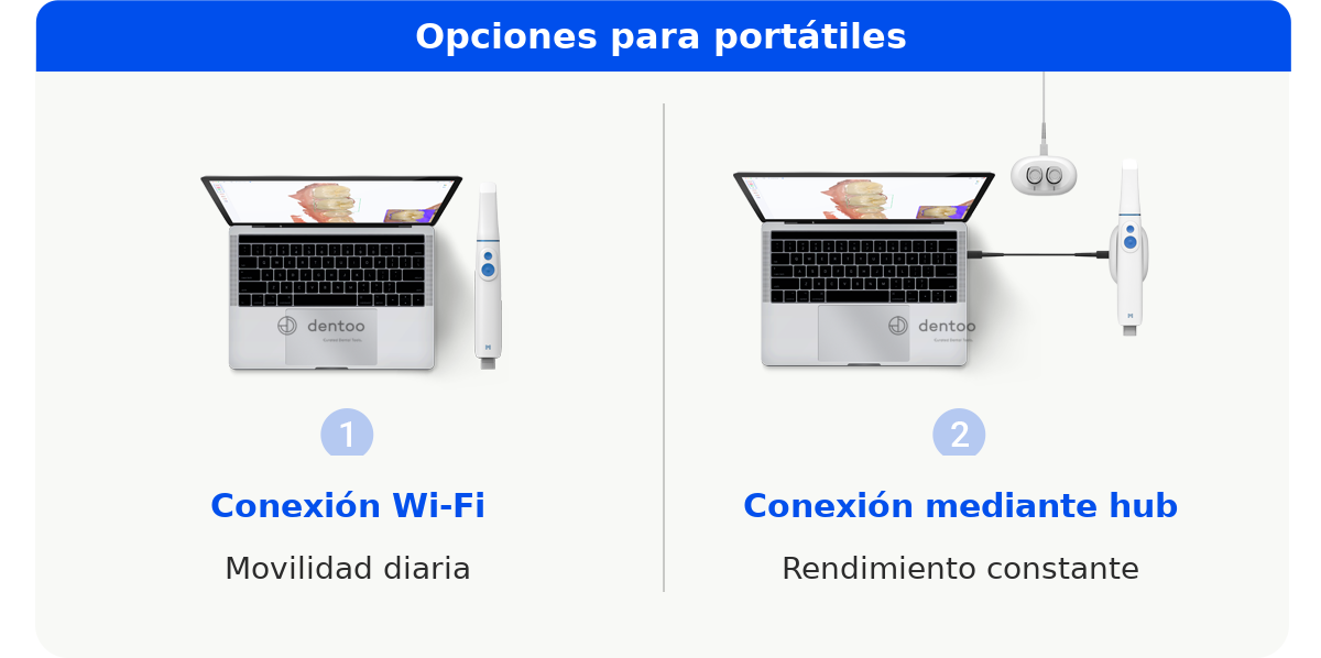 Opciones de conexión del MEDIT i900 Mobility en el portátil: Wi-Fi y Hub