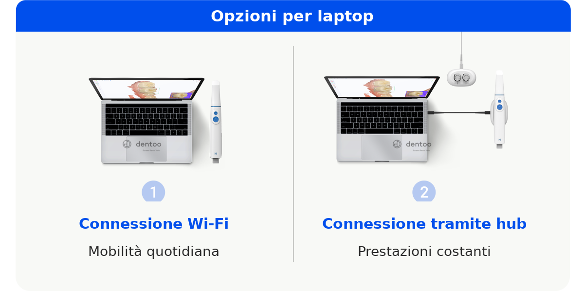 MEDIT i900 Mobility opzioni di connessione su laptop: Wi-Fi e Hub