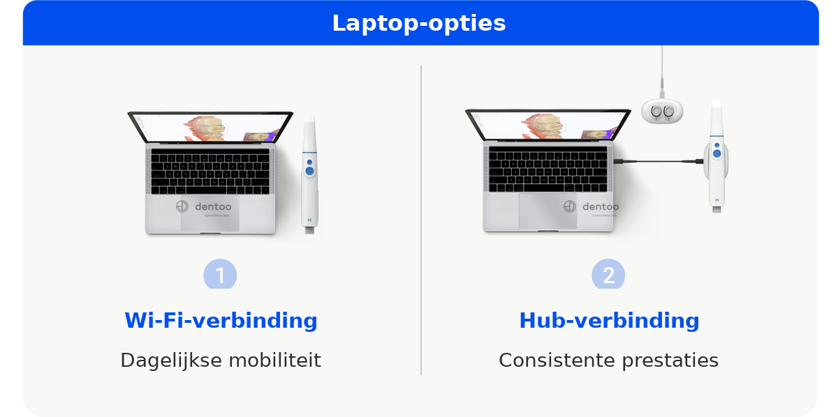 MEDIT i900 Mobility verbindingsopties op de laptop: wifi en Hub